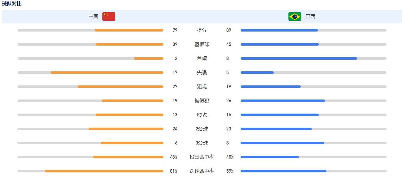 而他的目标是;天衣无缝的真实感，让整个电影故事就像现实生活中发生的一样